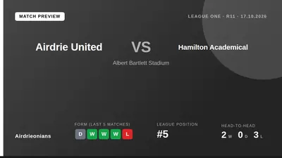 Airdrieonians face Hamilton Academical in a televised League One derby on Saturday, aiming to build on an eight-game...